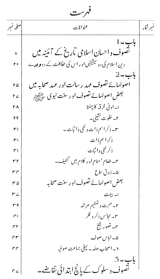 Suluk-o-Tasawwuf ka ‘Amli Dastur