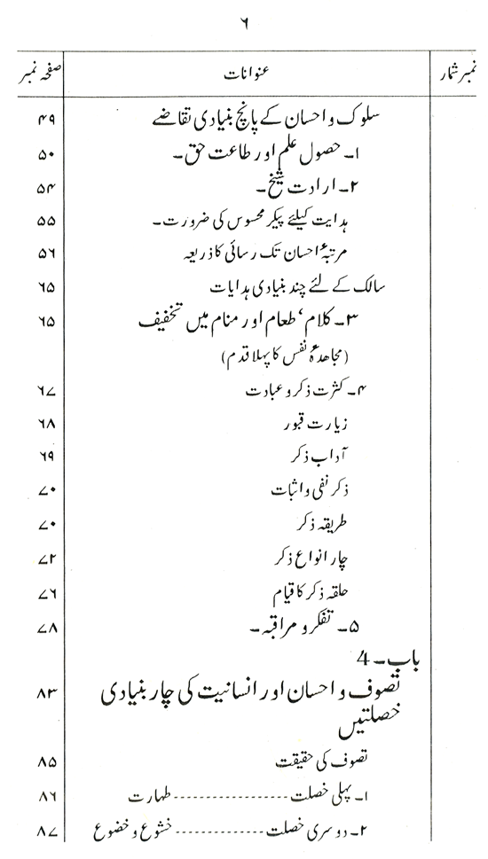 Suluk-o-Tasawwuf ka ‘Amli Dastur