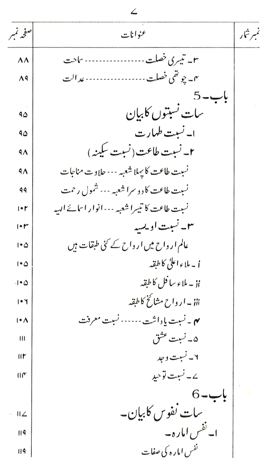 Suluk-o-Tasawwuf ka ‘Amli Dastur