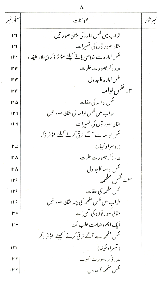 Suluk-o-Tasawwuf ka ‘Amli Dastur