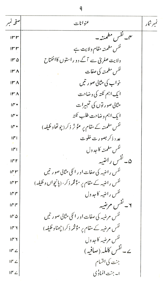 Suluk-o-Tasawwuf ka ‘Amli Dastur