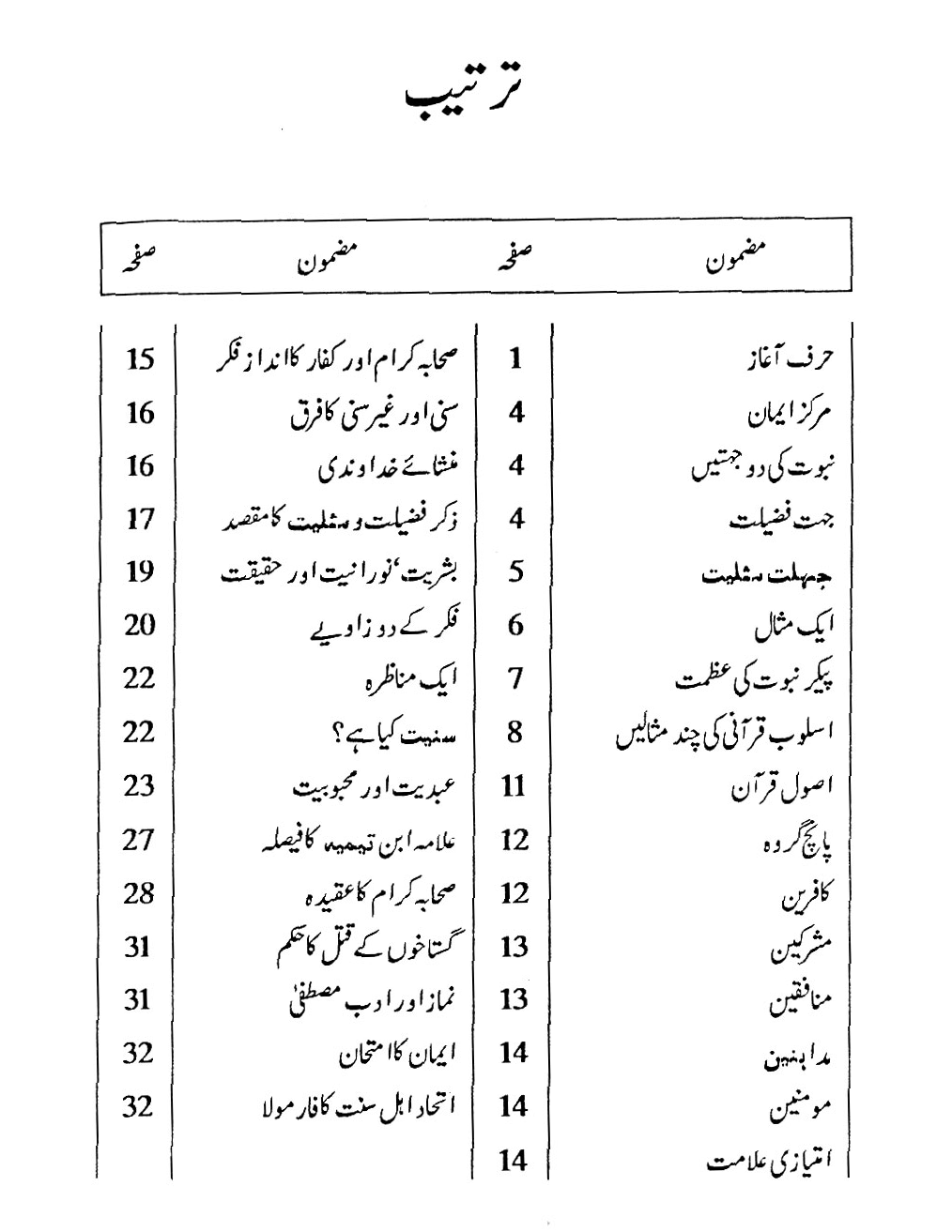 Sunniyat kia hay?