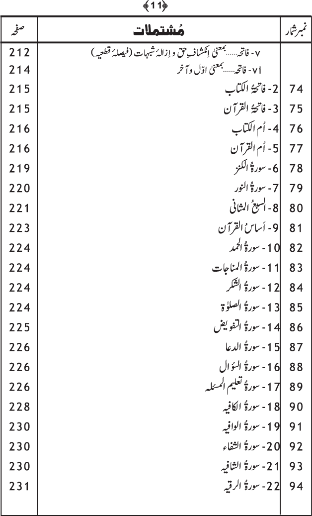 Tafsir Minhaj-ul-Qur’an (Sura al-Fatiha; Part-I)