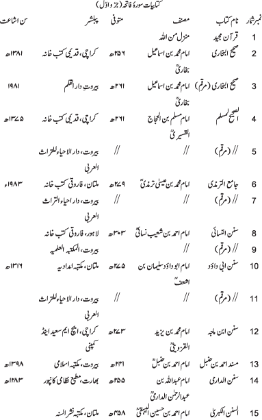 Tafsir Minhaj-ul-Qur’an (Sura al-Fatiha; Part-I)