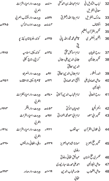 Tafsir Minhaj-ul-Qur’an (Sura al-Fatiha; Part-I)