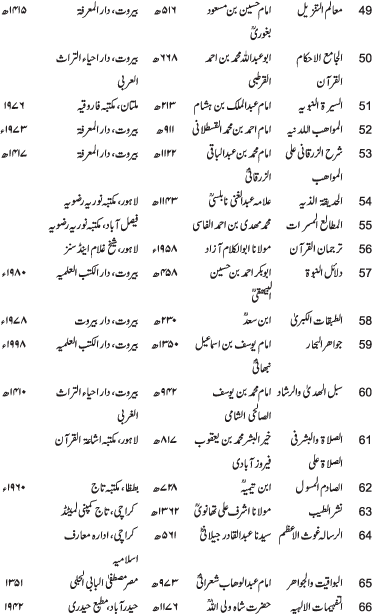 Tafsir Minhaj-ul-Qur’an (Sura al-Fatiha; Part-I)