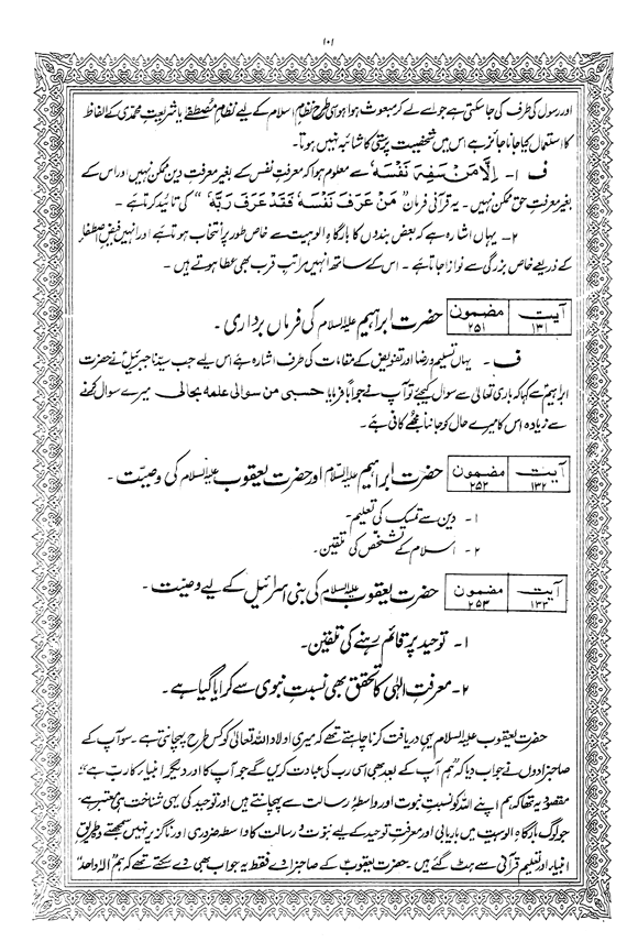 Tafsir Minhaj-ul-Qur’an (Sura al-Baqara)