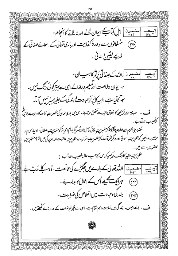 Tafsir Minhaj-ul-Qur’an (Sura al-Baqara)