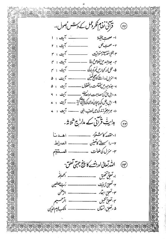 Tafsir Minhaj-ul-Qur’an (Sura al-Baqara)