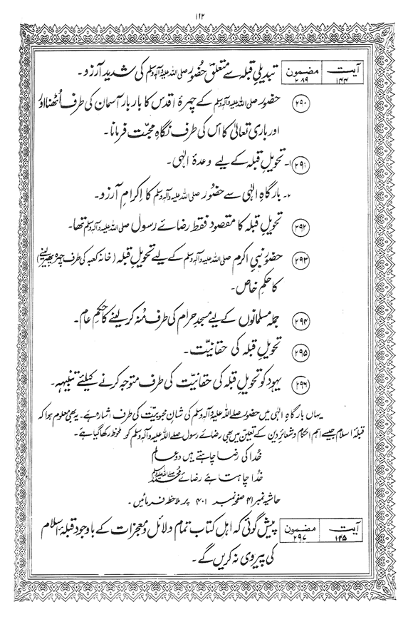 Tafsir Minhaj-ul-Qur’an (Sura al-Baqara)