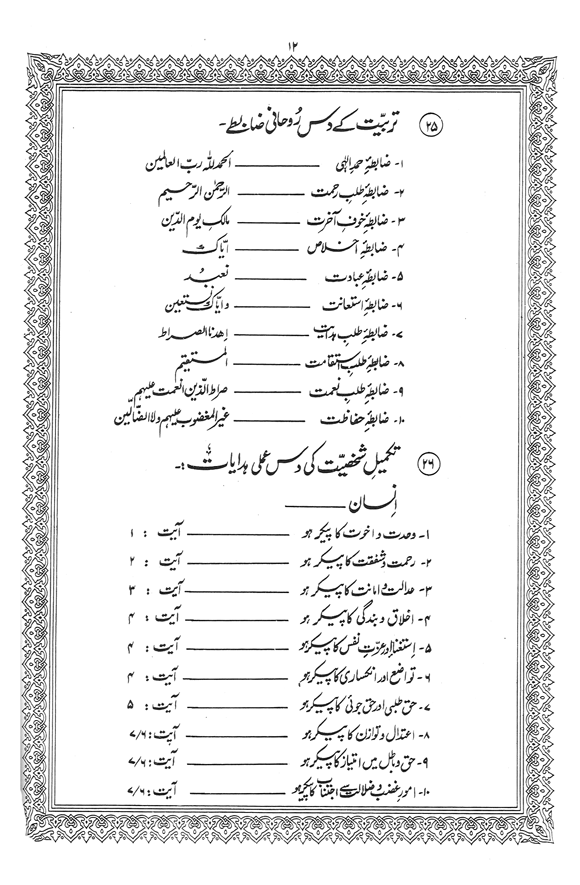 Tafsir Minhaj-ul-Qur’an (Sura al-Baqara)