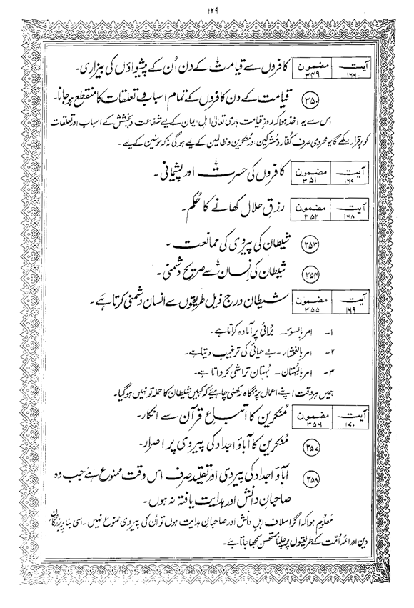 Tafsir Minhaj-ul-Qur’an (Sura al-Baqara)