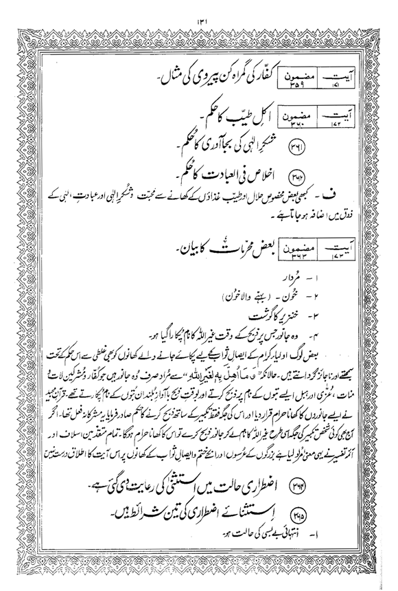 Tafsir Minhaj-ul-Qur’an (Sura al-Baqara)