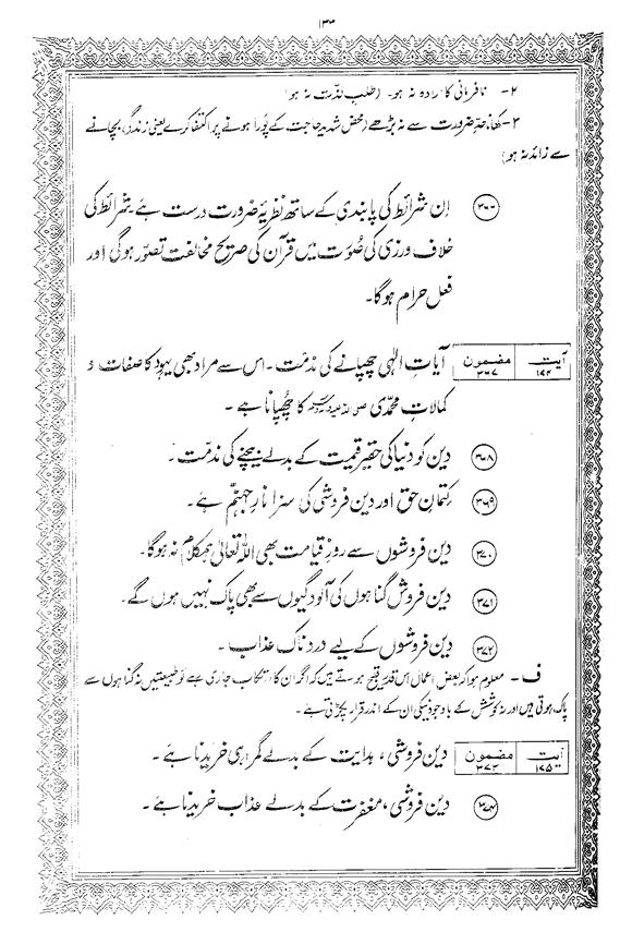 Tafsir Minhaj-ul-Qur’an (Sura al-Baqara)