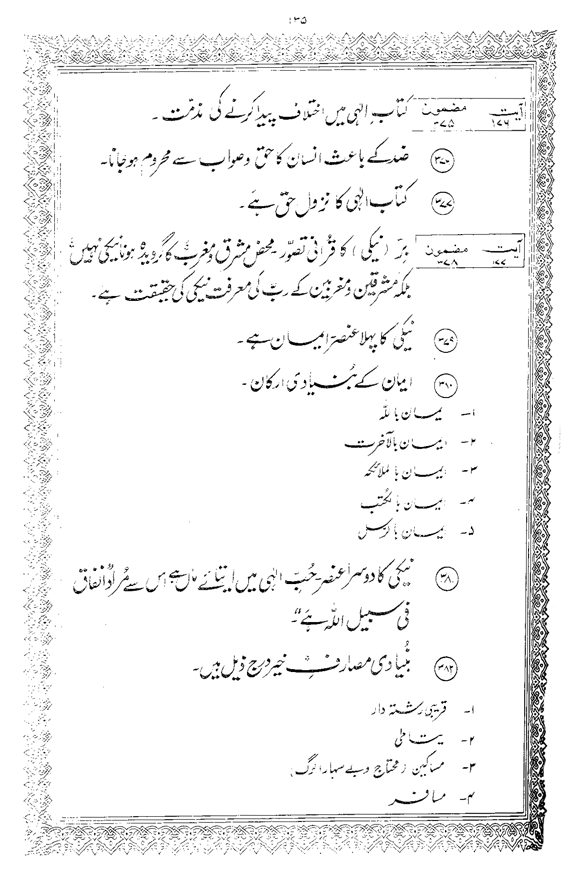 Tafsir Minhaj-ul-Qur’an (Sura al-Baqara)