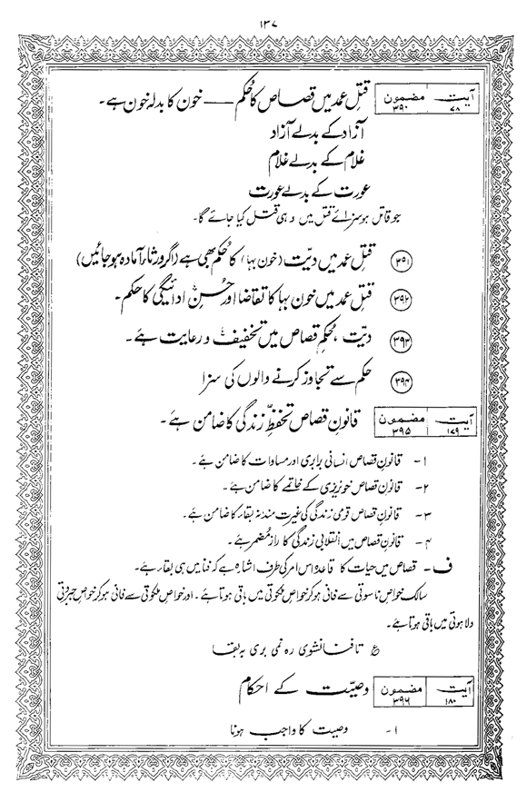 Tafsir Minhaj-ul-Qur’an (Sura al-Baqara)