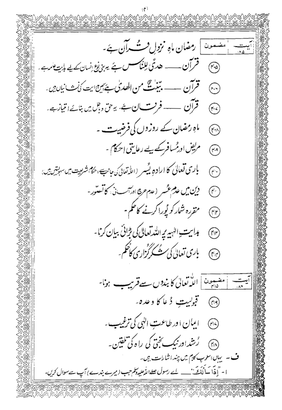 Tafsir Minhaj-ul-Qur’an (Sura al-Baqara)