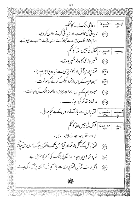 Tafsir Minhaj-ul-Qur’an (Sura al-Baqara)