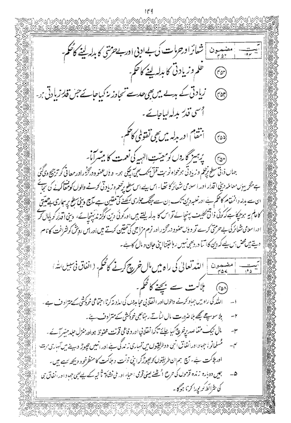 Tafsir Minhaj-ul-Qur’an (Sura al-Baqara)