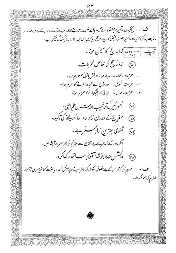 Tafsir Minhaj-ul-Qur’an (Sura al-Baqara)