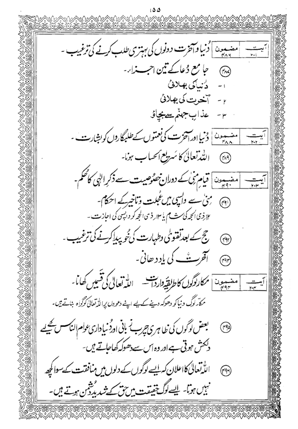 Tafsir Minhaj-ul-Qur’an (Sura al-Baqara)