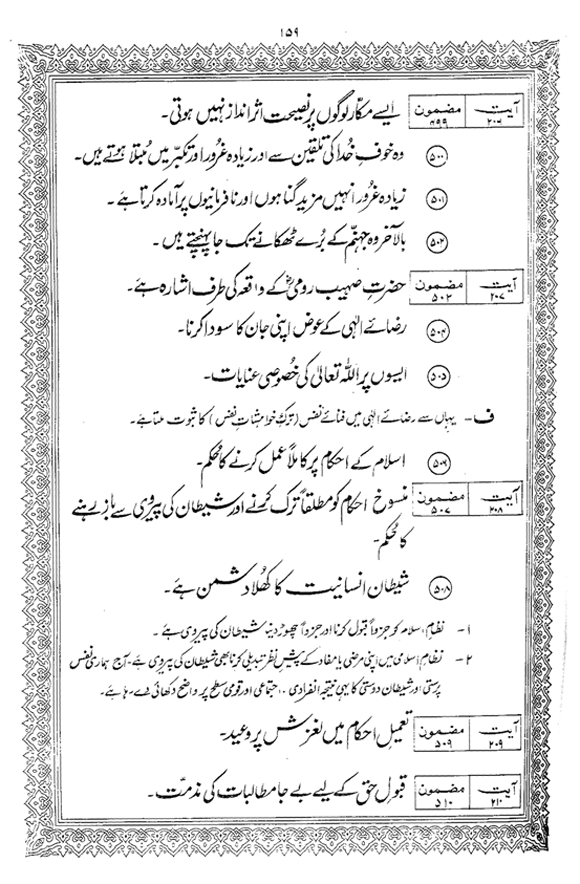 Tafsir Minhaj-ul-Qur’an (Sura al-Baqara)