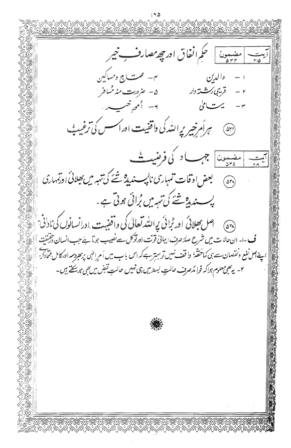 Tafsir Minhaj-ul-Qur’an (Sura al-Baqara)