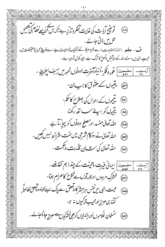 Tafsir Minhaj-ul-Qur’an (Sura al-Baqara)