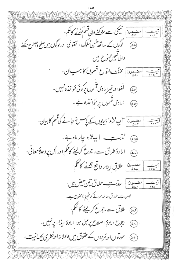 Tafsir Minhaj-ul-Qur’an (Sura al-Baqara)