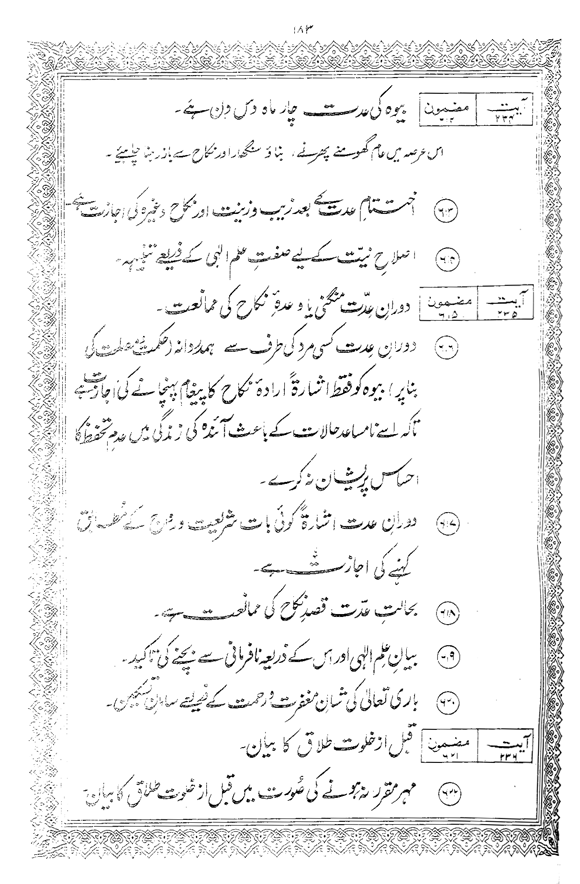 Tafsir Minhaj-ul-Qur’an (Sura al-Baqara)