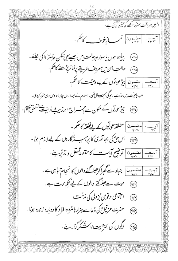 Tafsir Minhaj-ul-Qur’an (Sura al-Baqara)