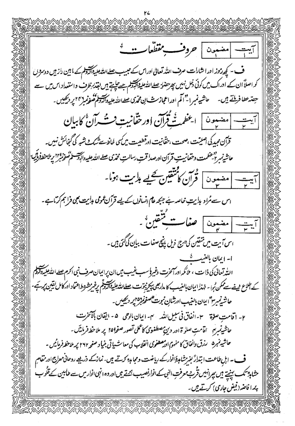 Tafsir Minhaj-ul-Qur’an (Sura al-Baqara)