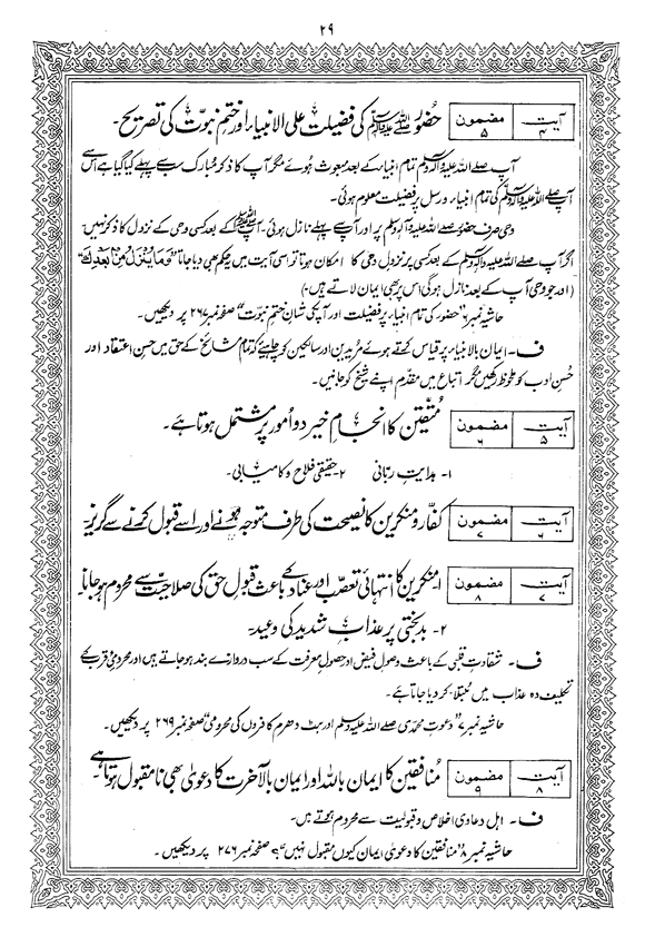 Tafsir Minhaj-ul-Qur’an (Sura al-Baqara)