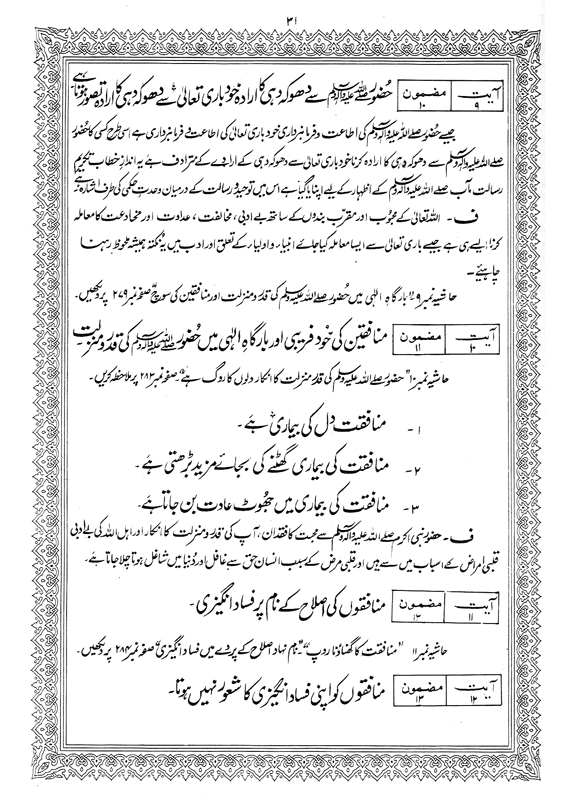 Tafsir Minhaj-ul-Qur’an (Sura al-Baqara)