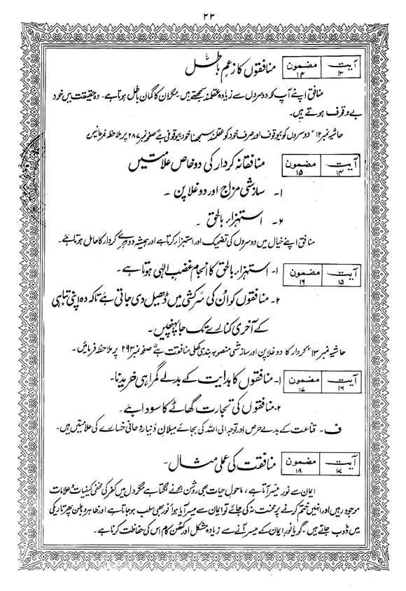 Tafsir Minhaj-ul-Qur’an (Sura al-Baqara)