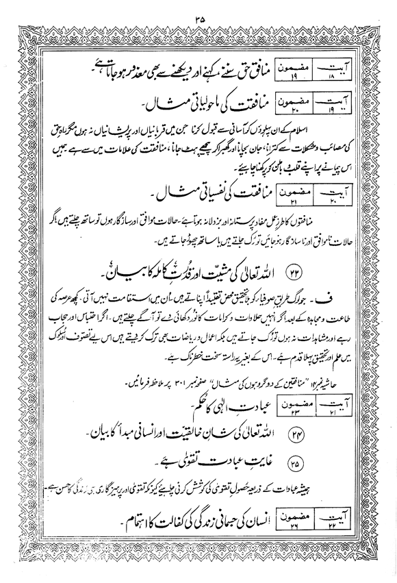 Tafsir Minhaj-ul-Qur’an (Sura al-Baqara)