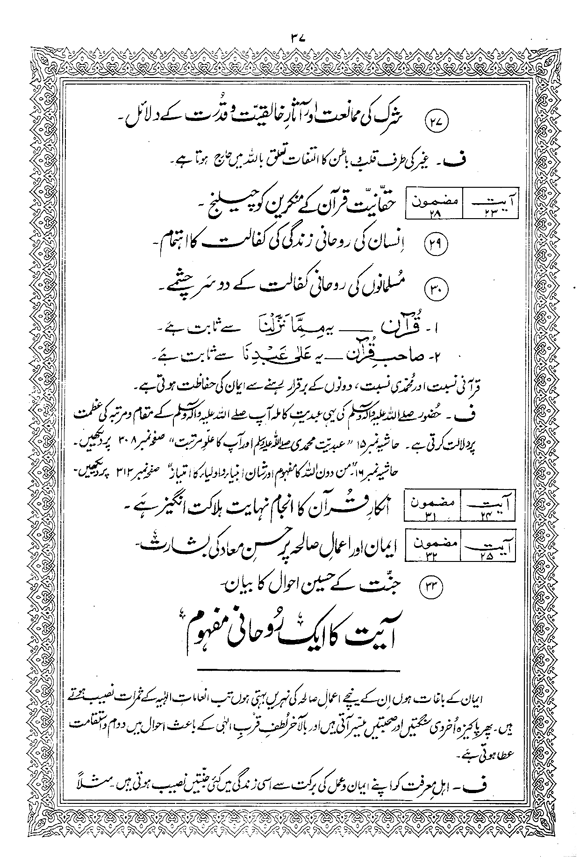 Tafsir Minhaj-ul-Qur’an (Sura al-Baqara)