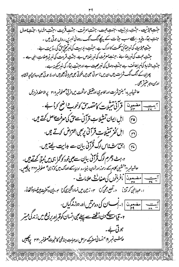 Tafsir Minhaj-ul-Qur’an (Sura al-Baqara)