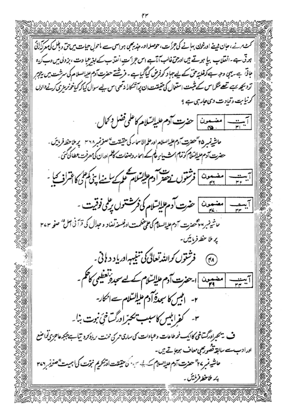 Tafsir Minhaj-ul-Qur’an (Sura al-Baqara)