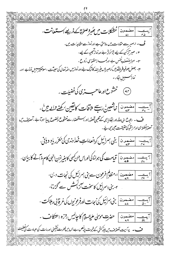 Tafsir Minhaj-ul-Qur’an (Sura al-Baqara)