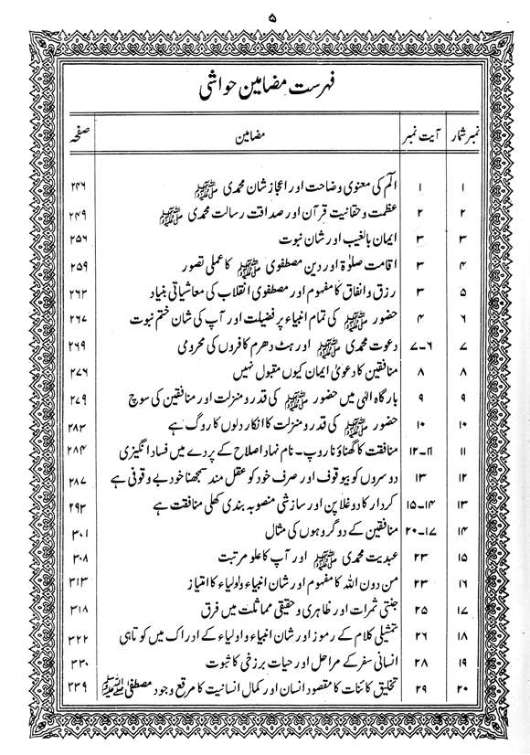 Tafsir Minhaj-ul-Qur’an (Sura al-Baqara)