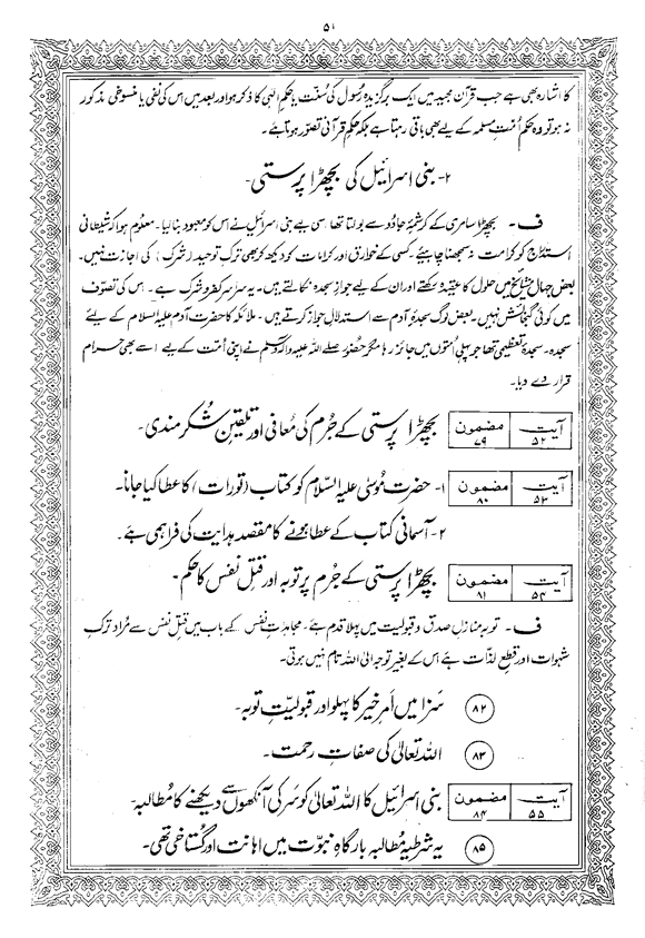 Tafsir Minhaj-ul-Qur’an (Sura al-Baqara)