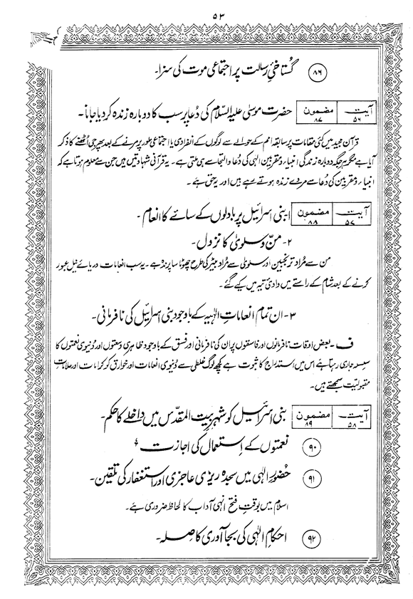 Tafsir Minhaj-ul-Qur’an (Sura al-Baqara)