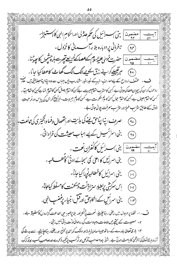 Tafsir Minhaj-ul-Qur’an (Sura al-Baqara)