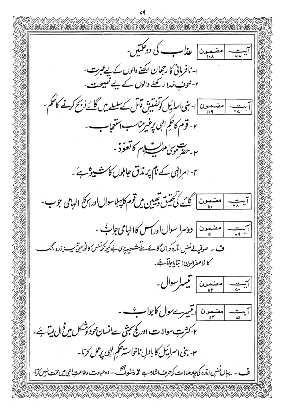 Tafsir Minhaj-ul-Qur’an (Sura al-Baqara)