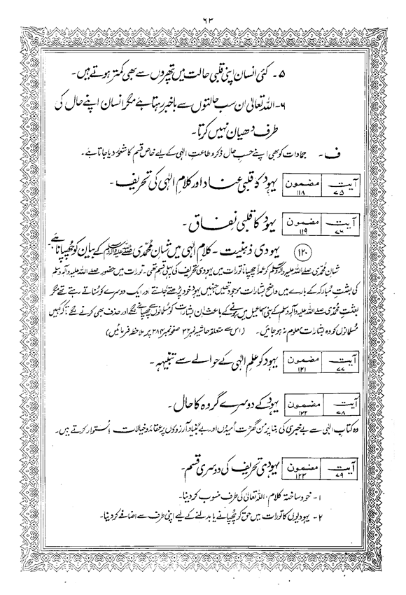 Tafsir Minhaj-ul-Qur’an (Sura al-Baqara)