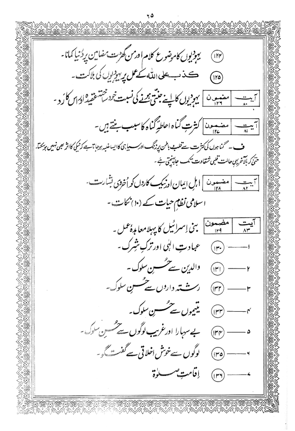 Tafsir Minhaj-ul-Qur’an (Sura al-Baqara)