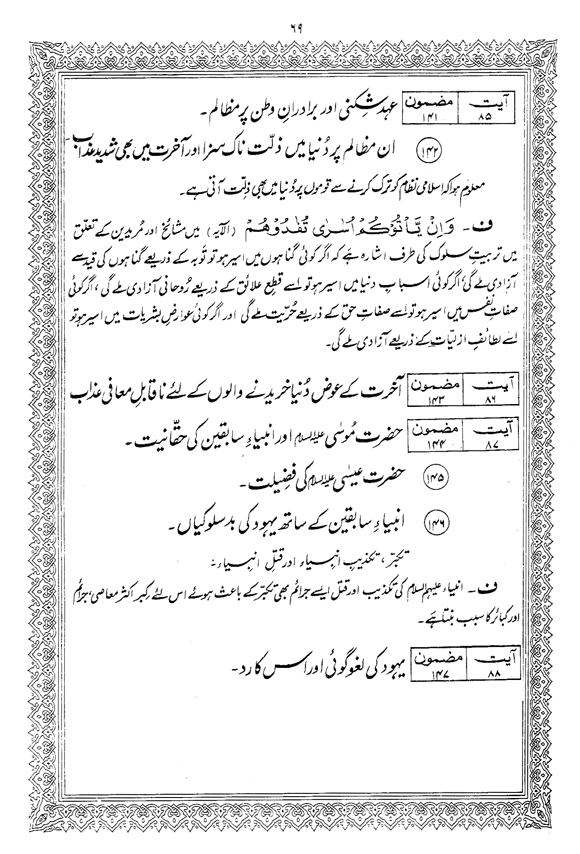 Tafsir Minhaj-ul-Qur’an (Sura al-Baqara)