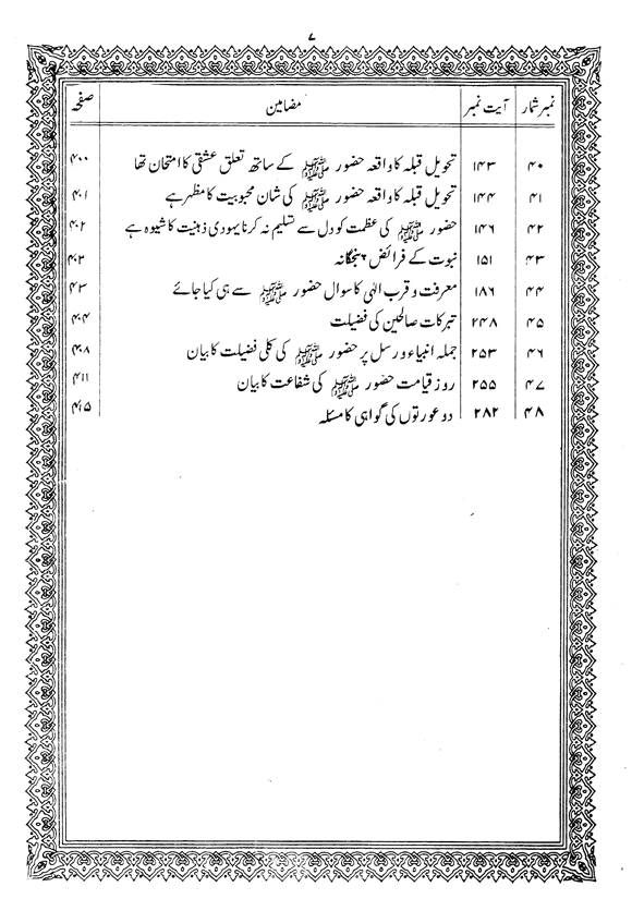 Tafsir Minhaj-ul-Qur’an (Sura al-Baqara)