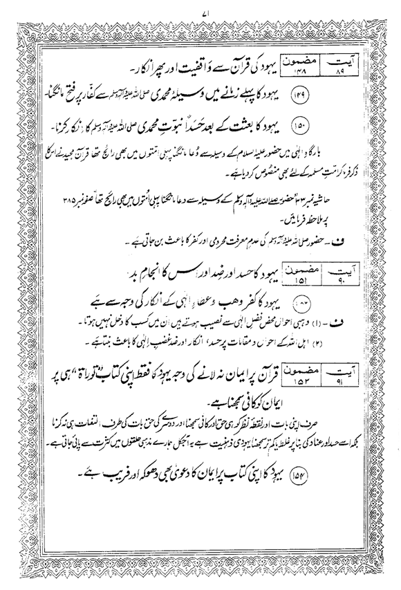 Tafsir Minhaj-ul-Qur’an (Sura al-Baqara)